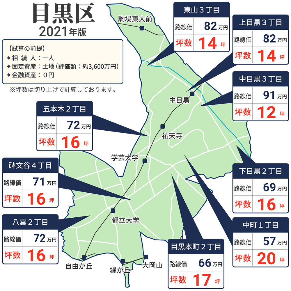 目黒区の相続資産税マップ