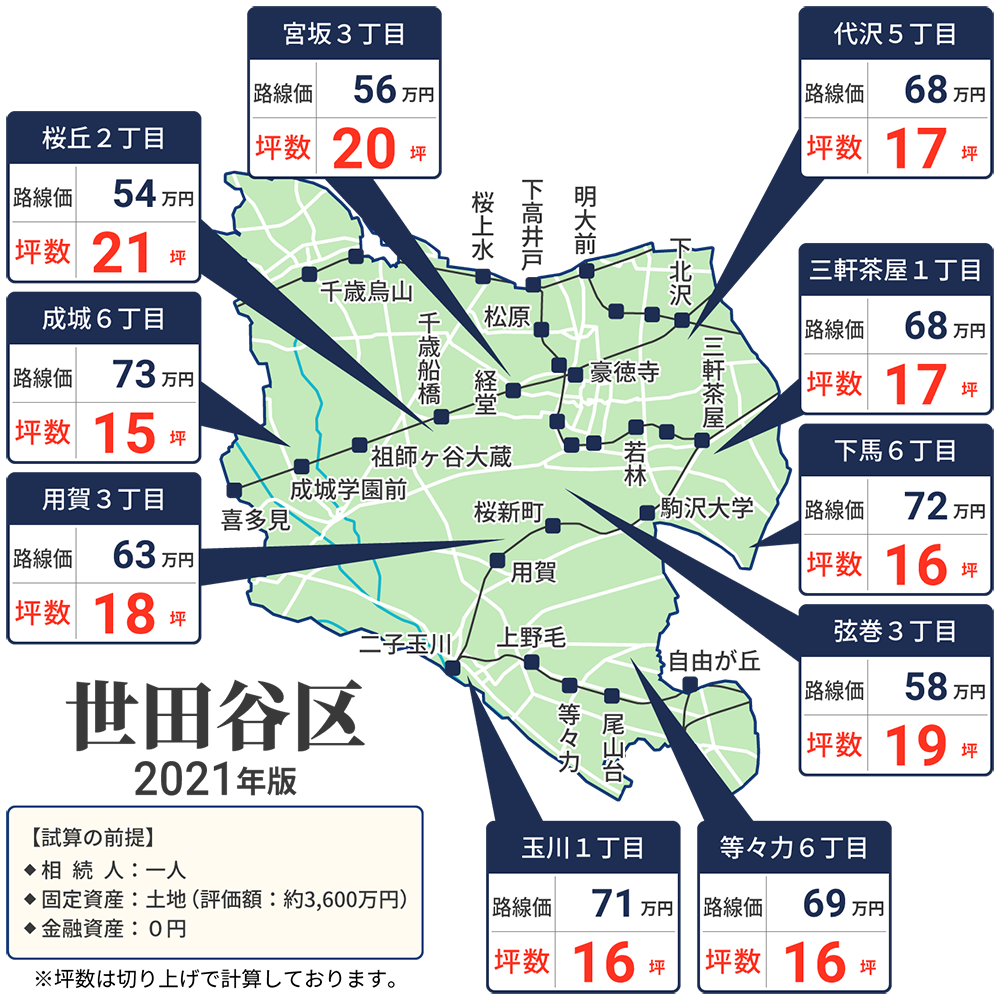 世田谷区の相続資産税マップ